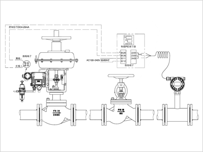 氣動(dòng)閥門(mén)控制方案