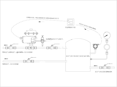 調(diào)節(jié)閥選型方案