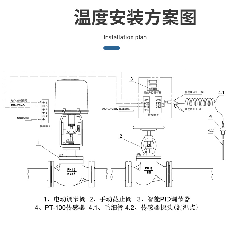 電動調(diào)節(jié)閥電源系統(tǒng)故障分析