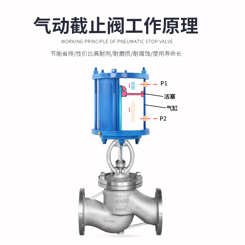 不銹鋼截止閥規(guī)格型號(hào)（截止閥尺寸代號(hào)含義）