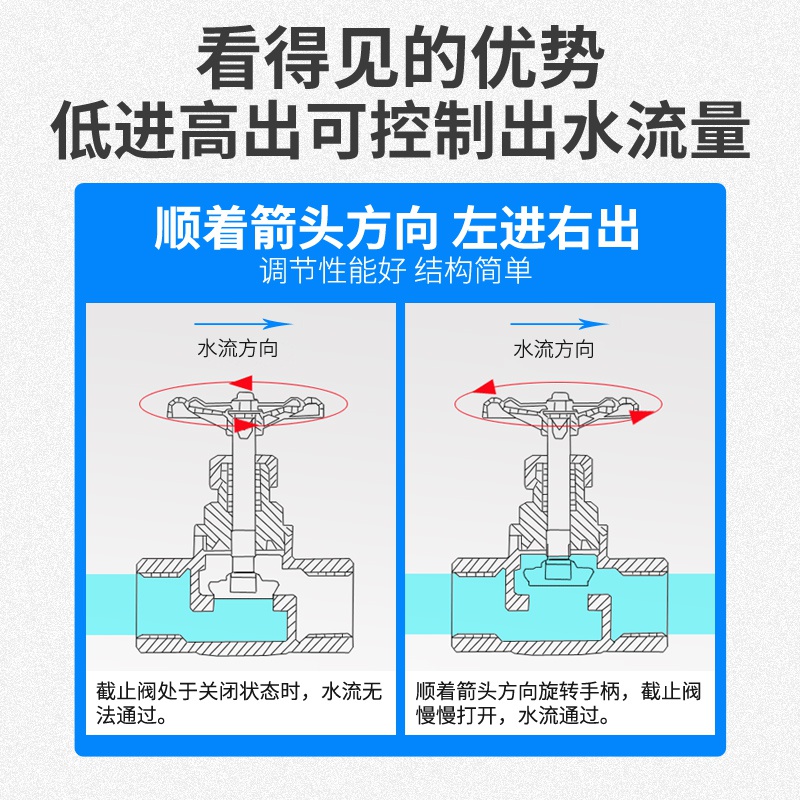 截止閥結構