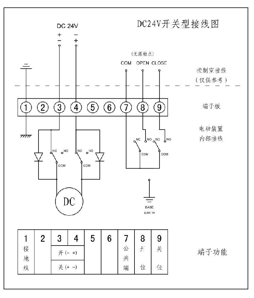 電動(dòng)蝶閥怎么接線(xiàn) DC24V電動(dòng)蝶閥接線(xiàn)圖說(shuō)明及控制方法