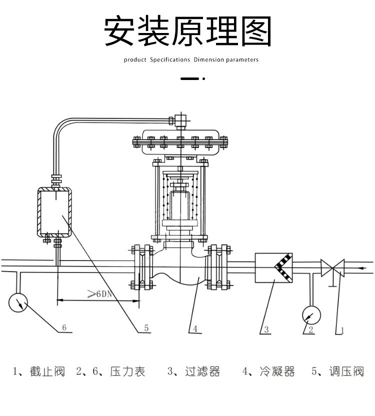 調(diào)節(jié)閥選型