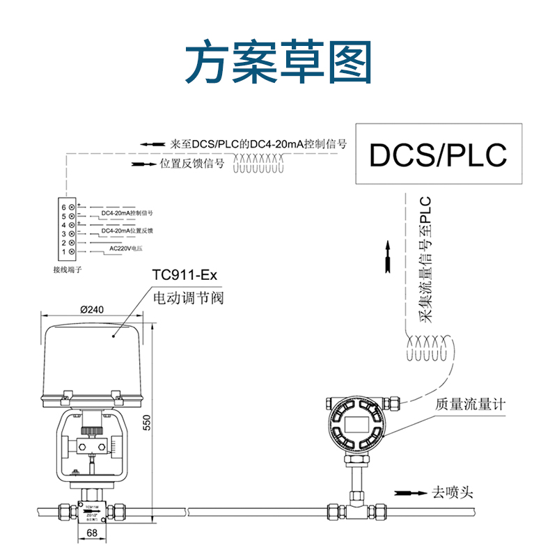 電動小流量調(diào)節(jié)閥的設(shè)計與選型 電動調(diào)節(jié)閥的流量特性