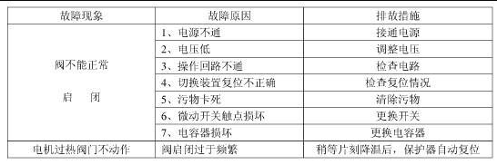 電動球閥應用特點和故障排除