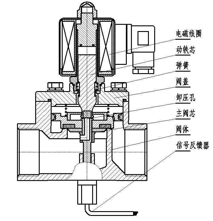 分步直動(dòng)式電磁閥