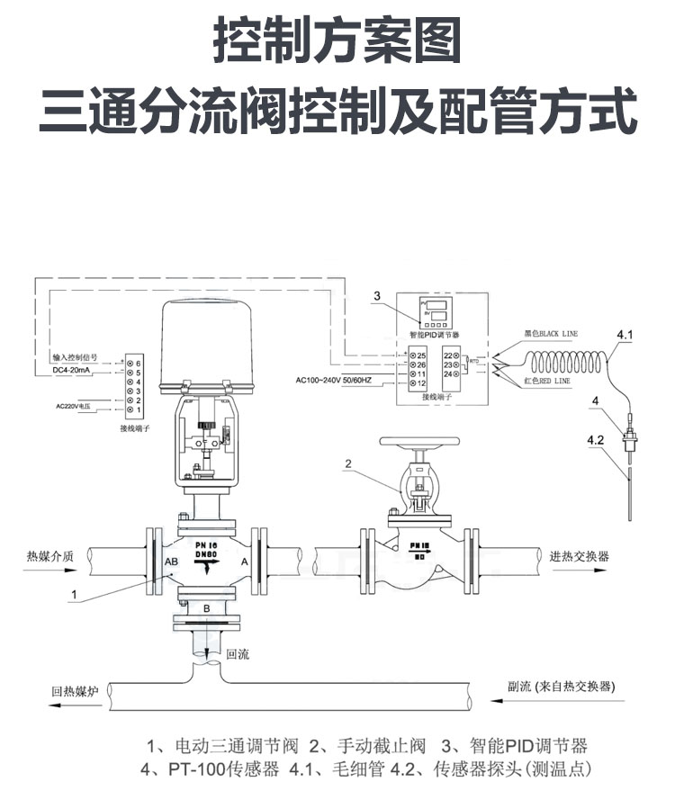 氣動三通調節(jié)閥安裝圖 氣動分流調節(jié)閥接線控制圖