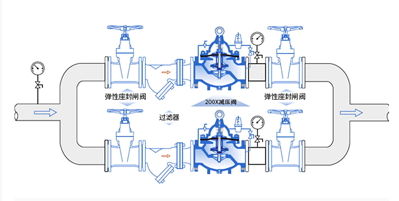 水力控制閥知識(shí)