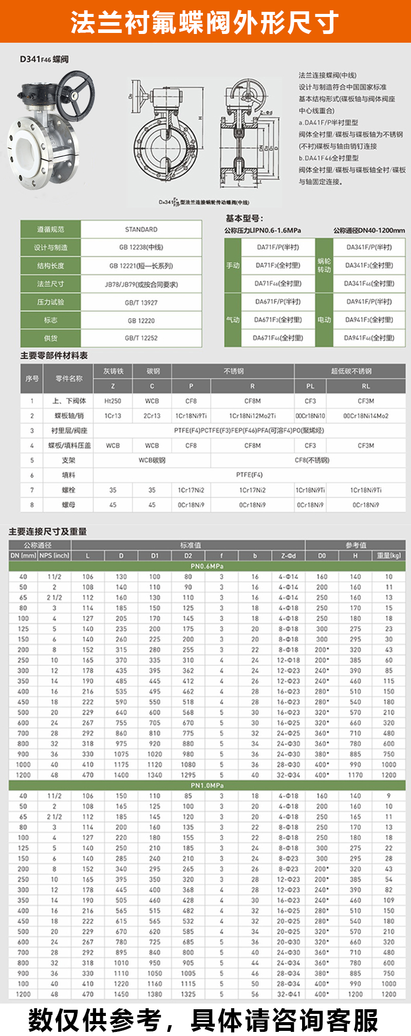 D341F46渦輪法蘭襯氟蝶閥結(jié)構(gòu)尺寸圖